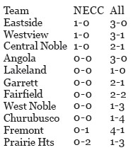 NECC girls basketball