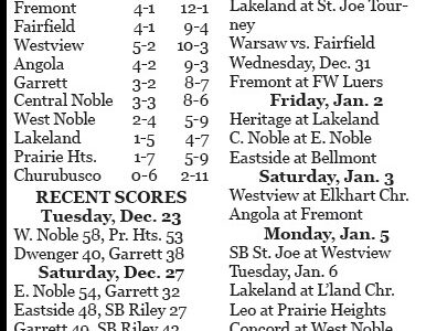 NECC girls basketball